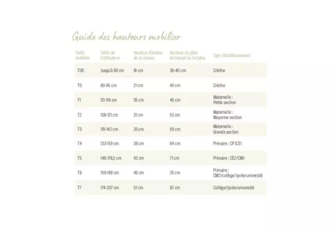 Guide taille mobilier scolaire